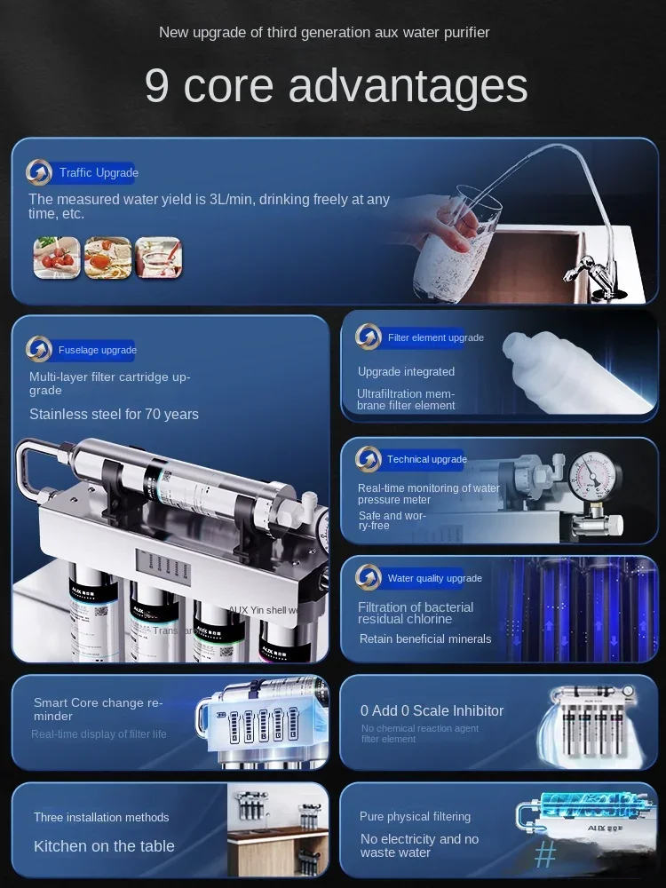 Бытовой и коммерческий ультраф – обзор и цена Commercial Kitchen Water Filter