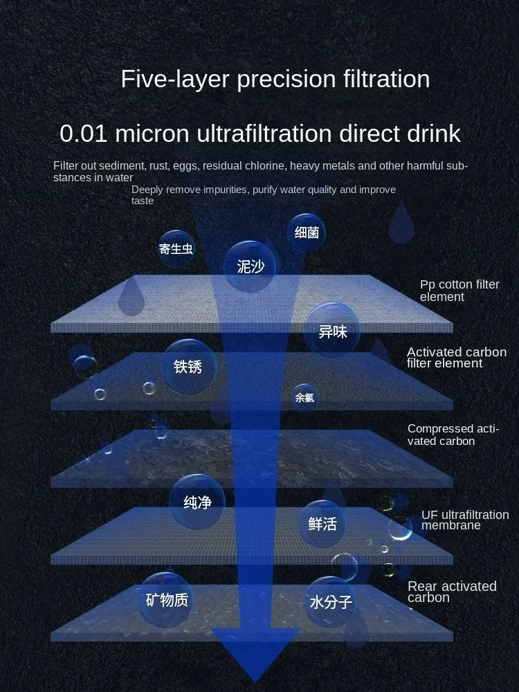 Бытовой и коммерческий ультраф – обзор и цена Commercial Kitchen Water Filter