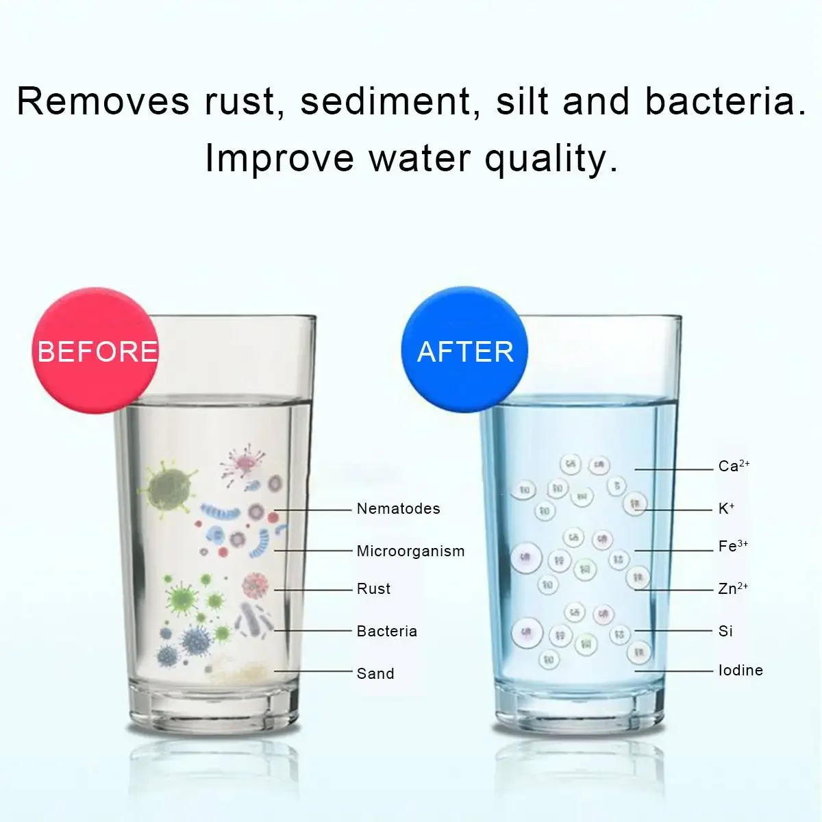 Коммерческий бытовой кухонный  – обзор и цена Commercial Kitchen Water Filter