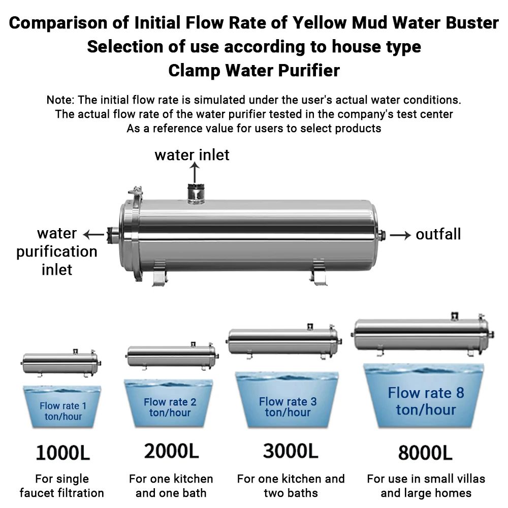 Фильтры для воды из нержавеюще – обзор и цена Commercial Kitchen Water Filter